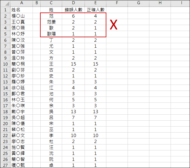 Excel-計算姓名清單中每個姓氏的人數(SUMPRODUCT) Excel-計算姓名清單中每個姓氏的人數(SUMPRODUCT)