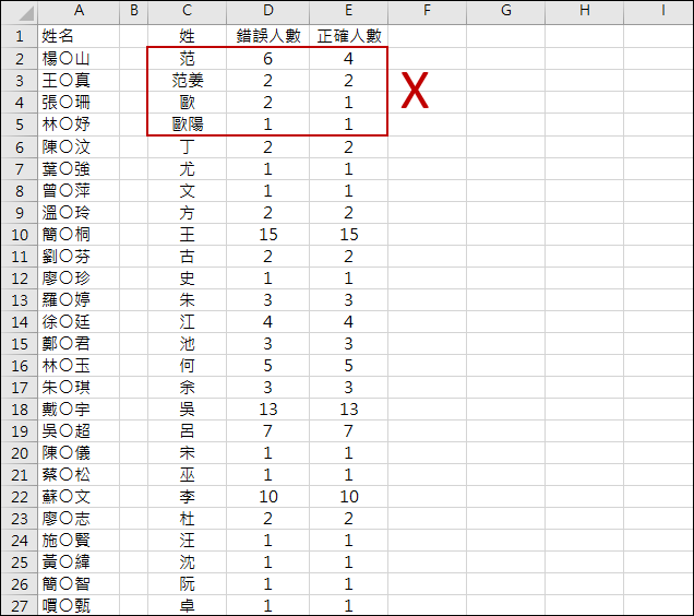Excel-計算姓名清單中每個姓氏的人數(SUMPRODUCT)