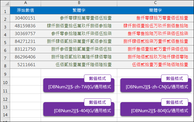 Excel-顯示繁體中文和簡體中文的國字數值 Excel-顯示繁體中文和簡體中文的國字數值