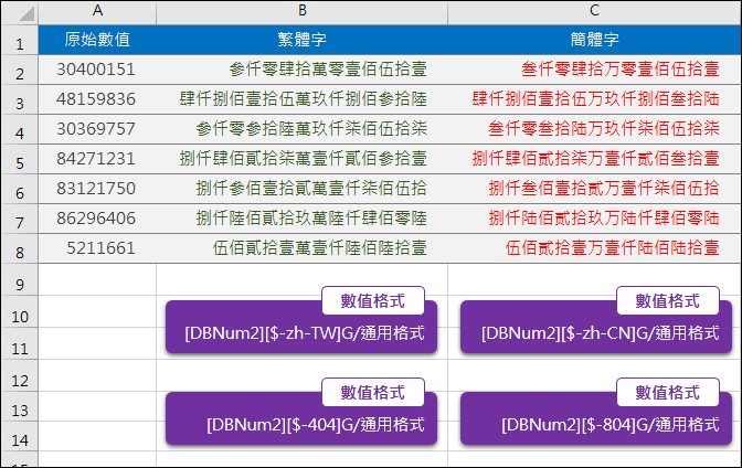 Excel-顯示繁體中文和簡體中文的國字數值