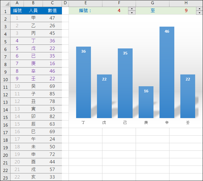 Excel-依指定範圍顯示圖表內容(建立動態圖表)