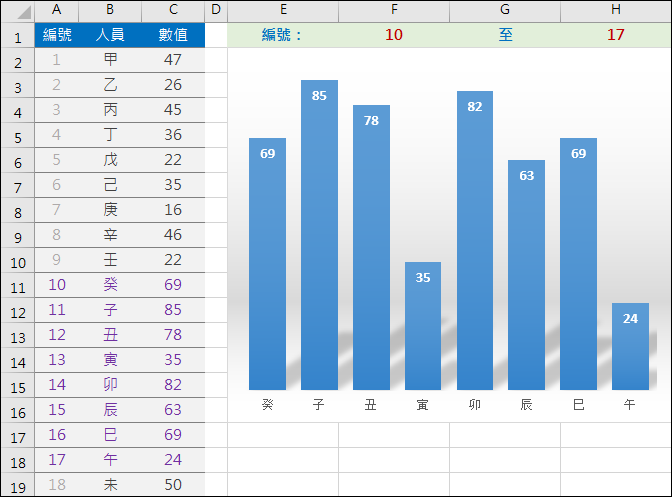 Excel-依指定範圍顯示圖表內容(建立動態圖表) Excel-依指定範圍顯示圖表內容(建立動態圖表)