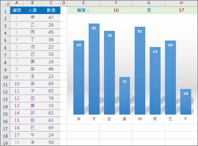 Excel-依指定範圍顯示圖表內容(建立動態圖表)