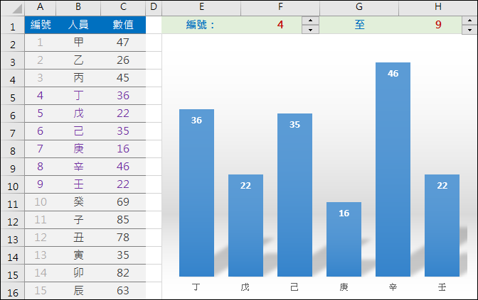 Excel-依指定範圍顯示圖表內容(建立動態圖表) Excel-依指定範圍顯示圖表內容(建立動態圖表)