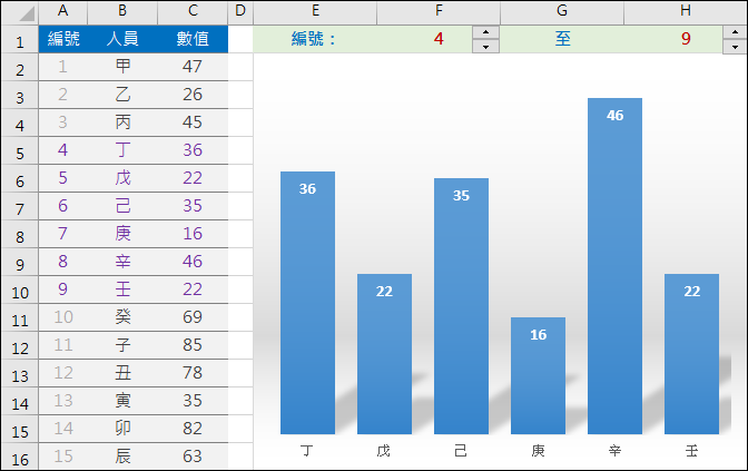 Excel-依指定範圍顯示圖表內容(建立動態圖表)