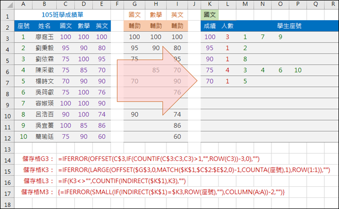 Excel-動態學生成績表摘要(OFFSET,MATCH,INDIRECT)