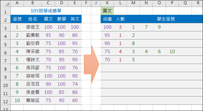 Excel-動態學生成績表摘要(OFFSET,MATCH,INDIRECT)