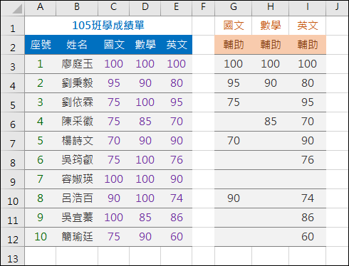 Excel-動態學生成績表摘要(OFFSET,MATCH,INDIRECT)