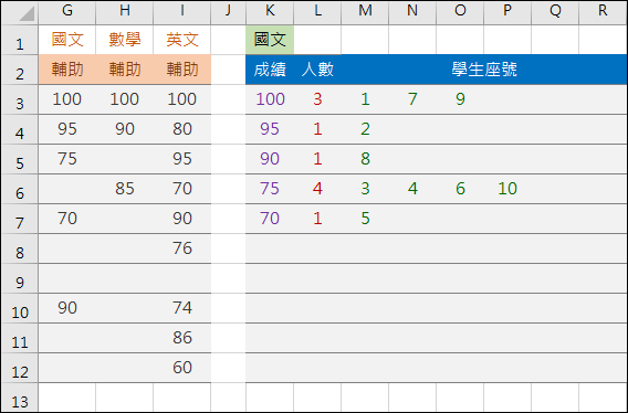 Excel-動態學生成績表摘要(OFFSET,MATCH,INDIRECT)