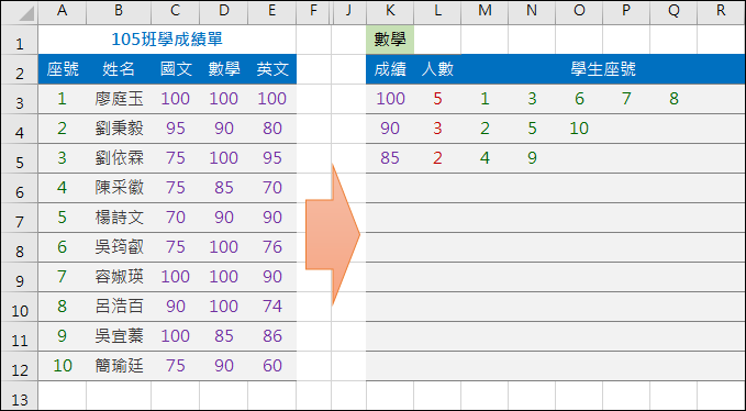 Excel-動態學生成績表摘要(OFFSET,MATCH,INDIRECT)