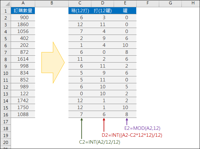 Excel-訂貨數量分裝箱/打/罐(INT,MOD) Excel-訂貨數量分裝箱/打/罐(INT,MOD)