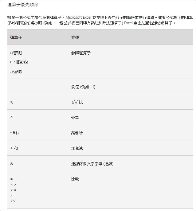 Excel-注意公式中運算符號的優先順序