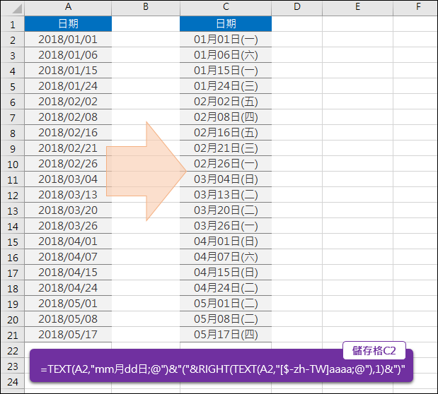 Excel-在一個儲存格顯示多個日期格式(TEXT)
