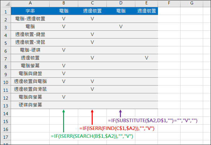 Excel-找尋完全相符字串的儲存格(FIND,SEARCH,SUBSTITUTE)