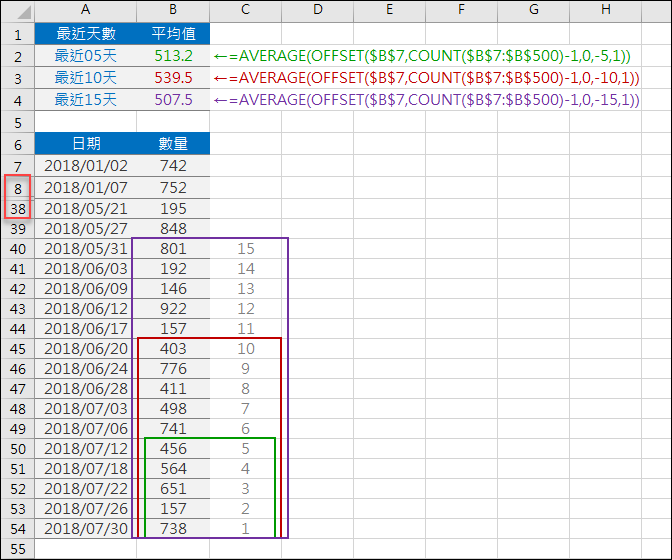 Excel-動態計算最近幾天的平均(OFFSET) Excel-動態計算最近幾天的平均(OFFSET)