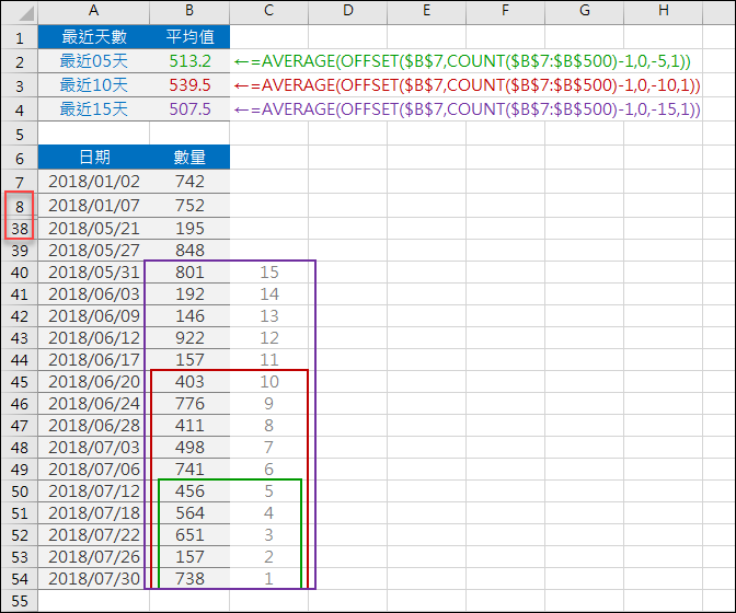 Excel-動態計算最近幾天的平均(OFFSET)