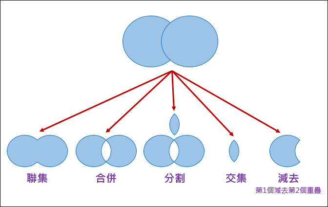 PowerPoint-利用合併圖案功能將圖片融入文字中 PowerPoint-利用合併圖案功能將圖片融入文字中