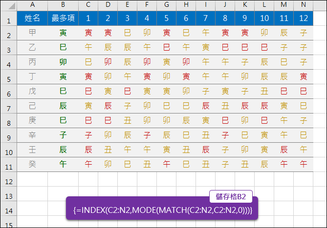 Excel-找出清單中出現最多次的項目(INDEX,MATCH,MODE)