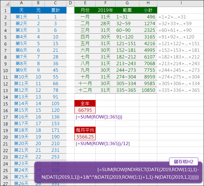 Excel-每天遞增存1元,各月分別存多少錢?(ROW,INDIRECT,N,DATE) Excel-每天遞增存1元,各月分別存多少錢?(ROW,INDIRECT,N,DATE)