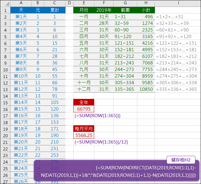 Excel-每天遞增存1元，各月分別存多少錢？(ROW,INDIRECT,N,DATE)