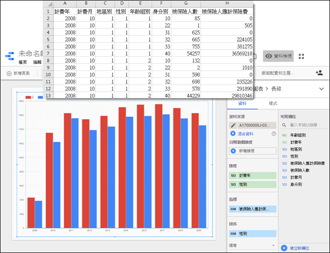 初探利用GOOGLE DATA STUDIO線上製作圖表