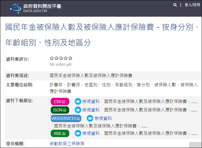 初探利用GOOGLE DATA STUDIO線上製作圖表 初探利用GOOGLE DATA STUDIO線上製作圖表
