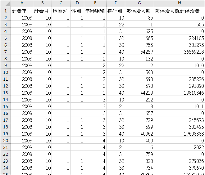 初探利用GOOGLE DATA STUDIO線上製作圖表