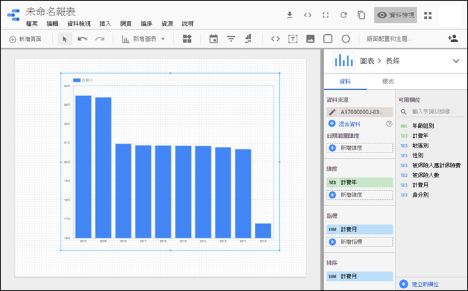 初探利用GOOGLE DATA STUDIO線上製作圖表 初探利用GOOGLE DATA STUDIO線上製作圖表