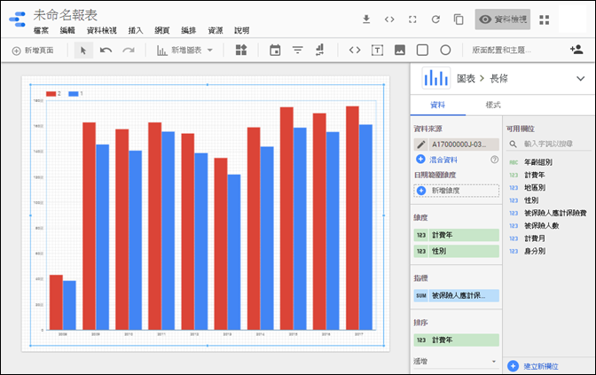 初探利用GOOGLE DATA STUDIO線上製作圖表 初探利用GOOGLE DATA STUDIO線上製作圖表