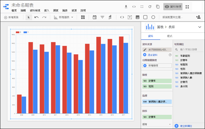 初探利用GOOGLE DATA STUDIO線上製作圖表