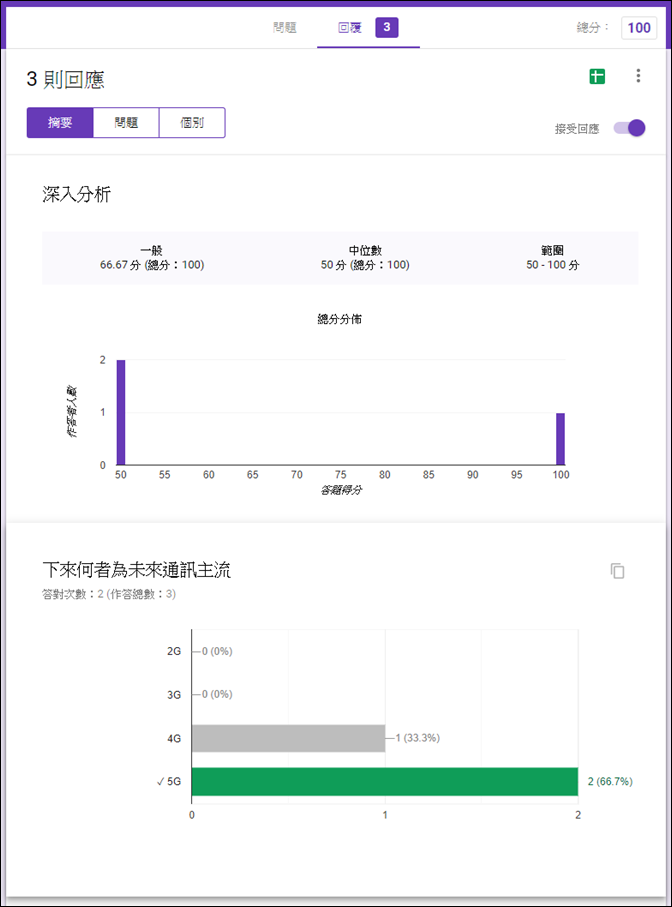 Google Classroom 的問題和測驗作業功能