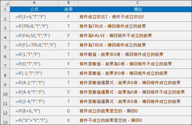 Excel-關於IF的使用