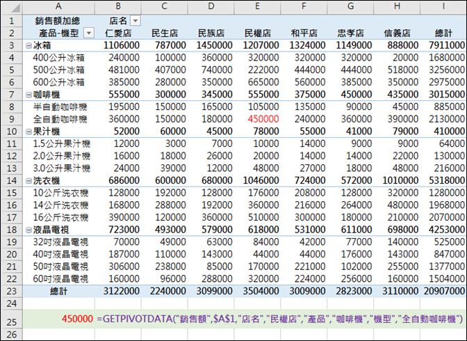 Excel-在樞紐分析表中以GETPIVOTDATA函數建立查表結果