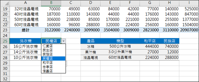 Excel-在樞紐分析表中以GETPIVOTDATA函數建立查表結果 Excel-在樞紐分析表中以GETPIVOTDATA函數建立查表結果