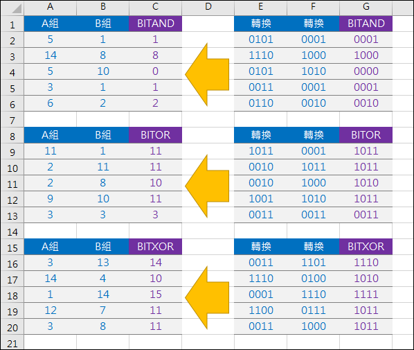 Excel-位元(bit)的轉換