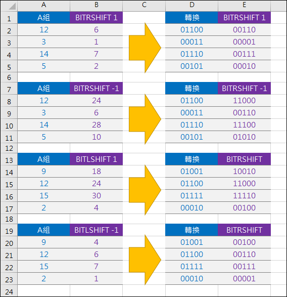 Excel-位元(bit)的轉換