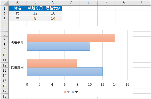 Excel-在統計圖中以圖像取代直條圖和橫條圖