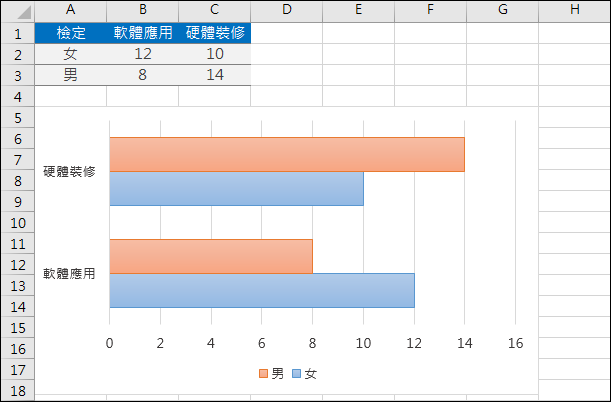 Excel-在統計圖中以圖像取代直條圖和橫條圖 Excel-在統計圖中以圖像取代直條圖和橫條圖