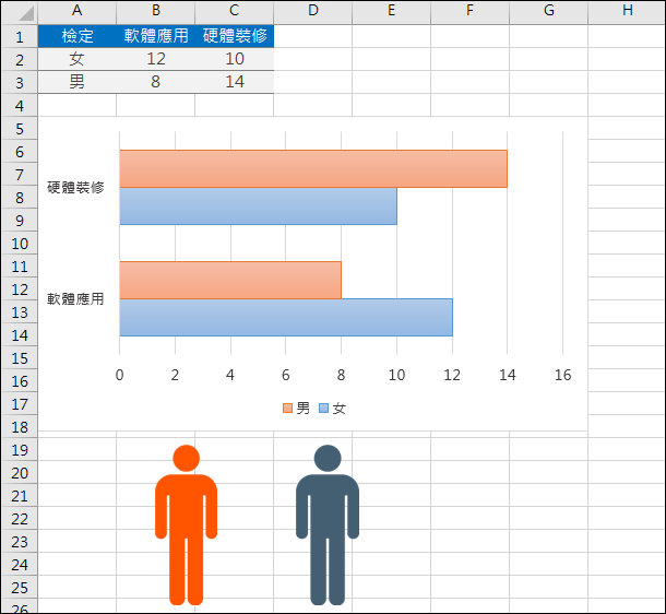 Excel-在統計圖中以圖像取代直條圖和橫條圖