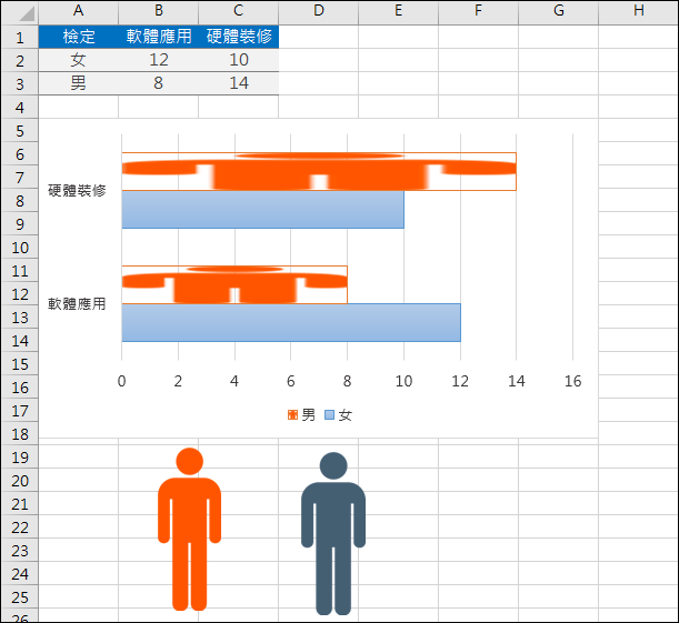 Excel-在統計圖中以圖像取代直條圖和橫條圖
