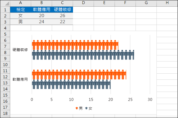 Excel-在統計圖中以圖像取代直條圖和橫條圖