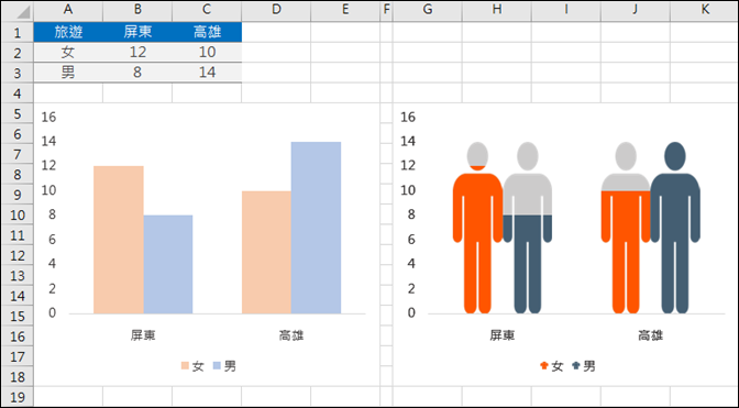 Excel-以視覺化圖像顯示統計圖