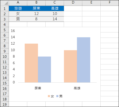 Excel-以視覺化圖像顯示統計圖