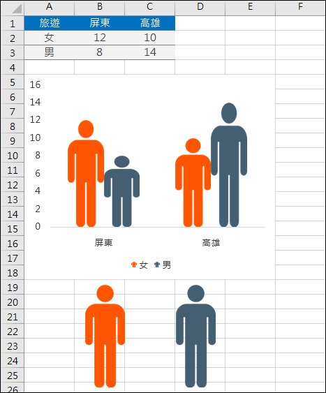 Excel-以視覺化圖像顯示統計圖