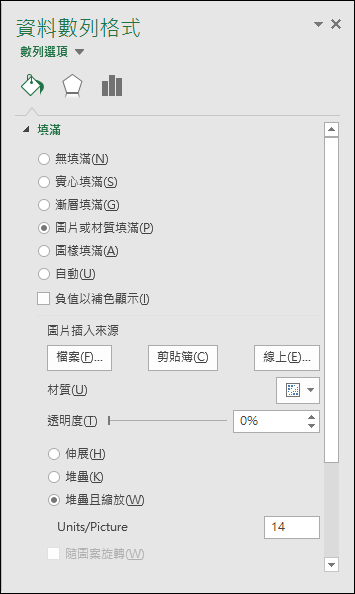 Excel-以視覺化圖像顯示統計圖