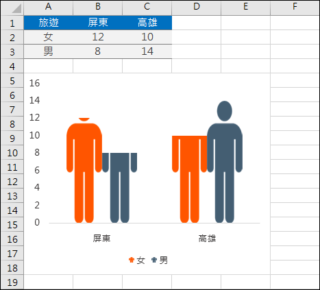 Excel-以視覺化圖像顯示統計圖