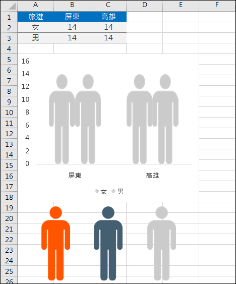 Excel-以視覺化圖像顯示統計圖