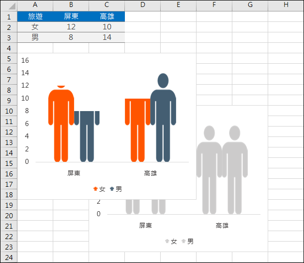 Excel-以視覺化圖像顯示統計圖