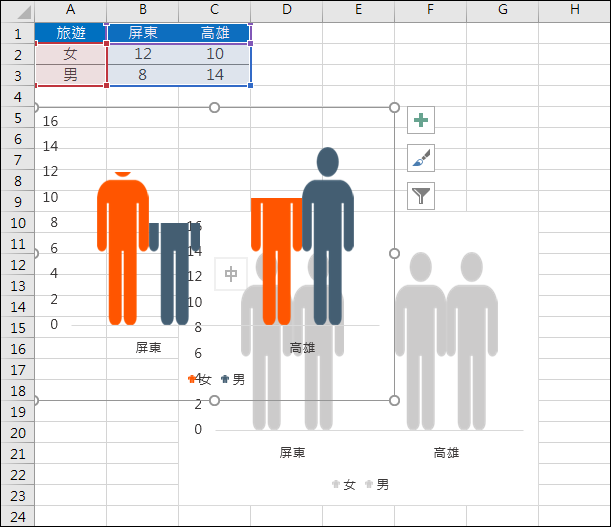 Excel-以視覺化圖像顯示統計圖