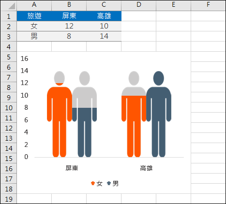 Excel-以視覺化圖像顯示統計圖